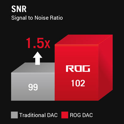 Image of smart headset amp technology